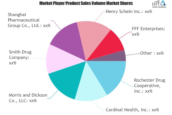 Healthcare Distribution Services Market'
