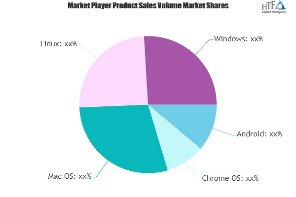 K-12 Mobile Computing Shipments Operating System Market'