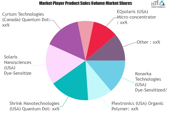 Third Generation Solar Cell Market'