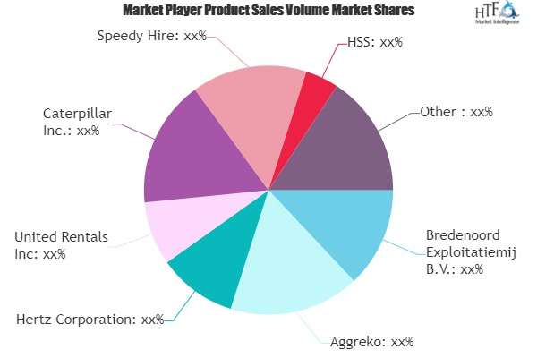 Temporary Power Generation and Power Rental Market