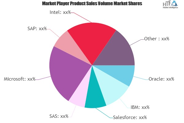 Smart City Business Analytics Software Market