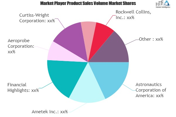 Air Data Systems Market'