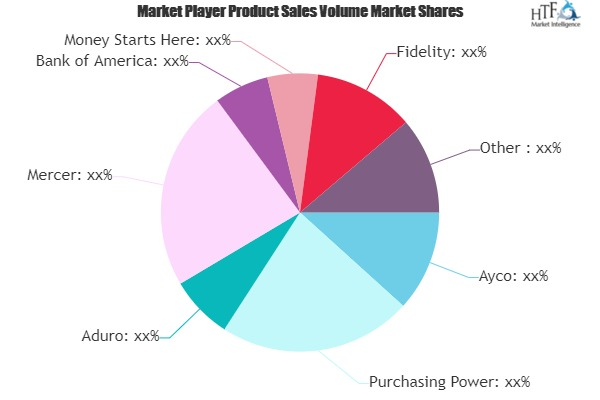 AI In Financial Wellness Market