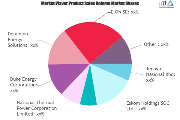 Coal Fired Power Generation Market'