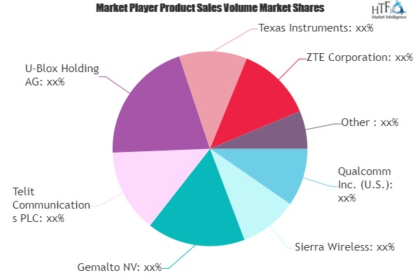 Cellular IoT Market'