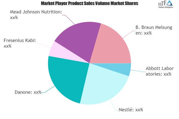 Enteral Nutrition Market'