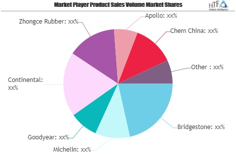 Agriculture Tires Market to See Huge Growth by 2026 | Bridge