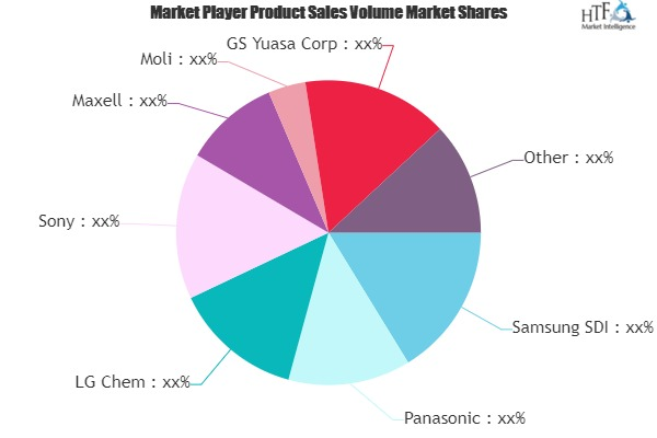 Li-ion Power Battery Market'