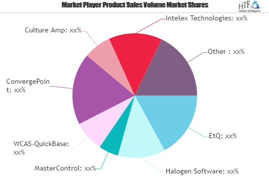 Applicant Tracking Systems Market'