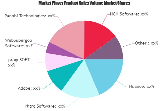 PDF Software Market