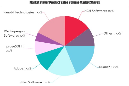 PDF Software Market'