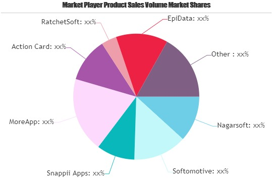 Data Entry Software Market'