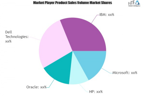 Software Publishers Market'