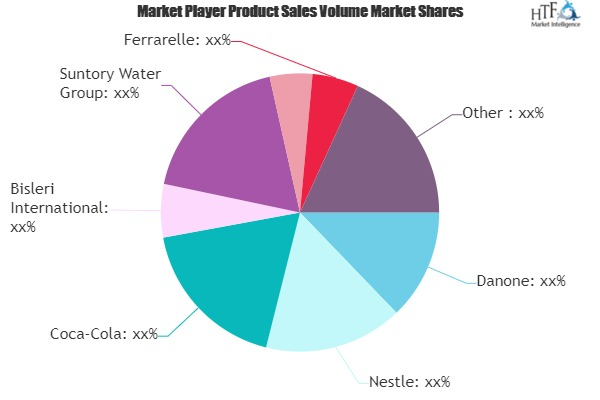 Natural Mineral Water Market'