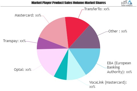 B2B Money Transfer Market May See a Big Move | VocaLink (Mas'