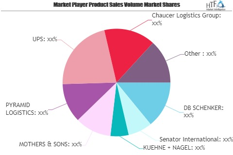 Event Logistics Market to See Massive Growth by 2026 | DB SC