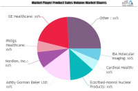 Nuclear Medicine Market Worth Observing Growth: Philips Heal