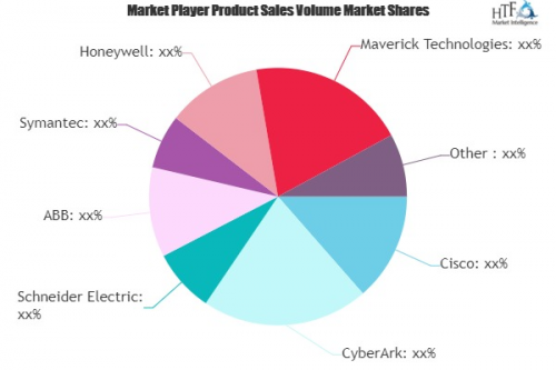 Industrial Cyber Security Solutions and Services Market'