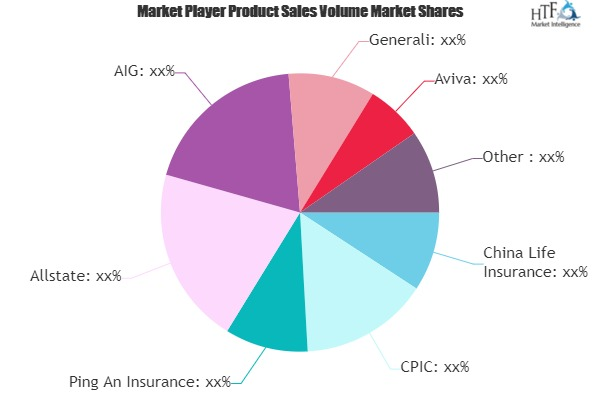 Term Life Insurance and Re-Insurance Market'