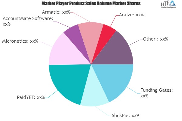 Accounts Receivable Software Market'