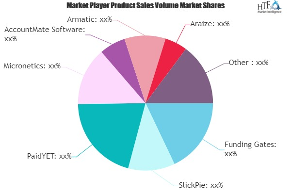 Accounts Receivable Software Market