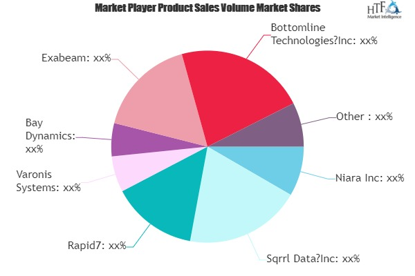 User And Entity Behavior Analytics Market'