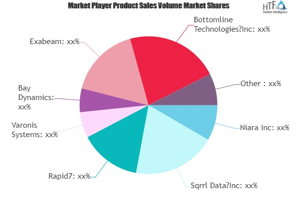 User And Entity Behavior Analytics Market