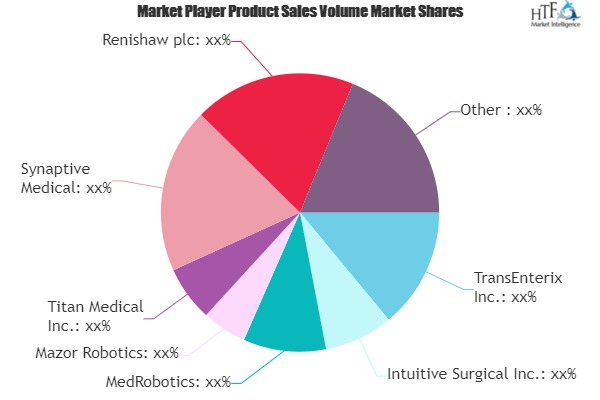 Micro-Surgical Robot Market Have High Growth but May Foresee Even Higher Value: Intuitive Surgical, Stryker, Mazor Robotics - Image