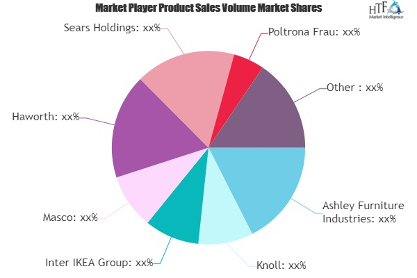 Home Office Furnishings Market'