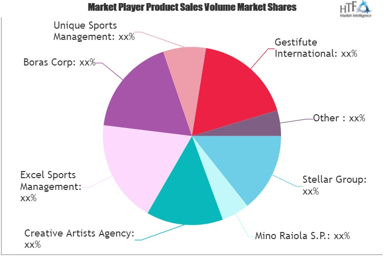 Sports Agency Services Market