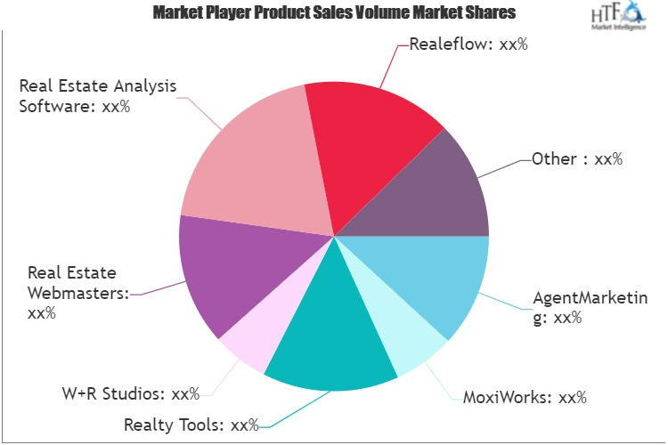 Real Estate CMA Software Market'