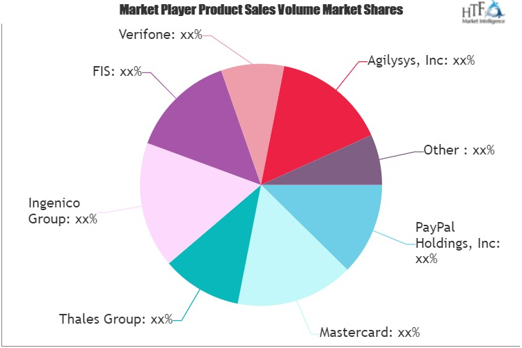 Payments As A Service(PaaS) Market