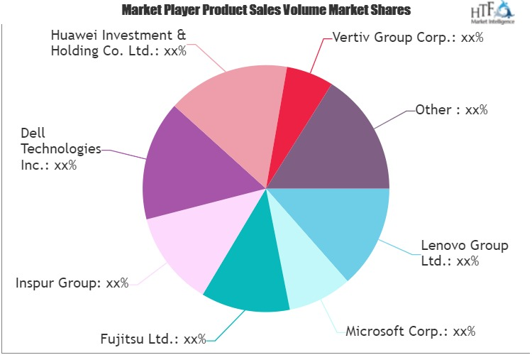 Data Center IT Infrastructure Market'