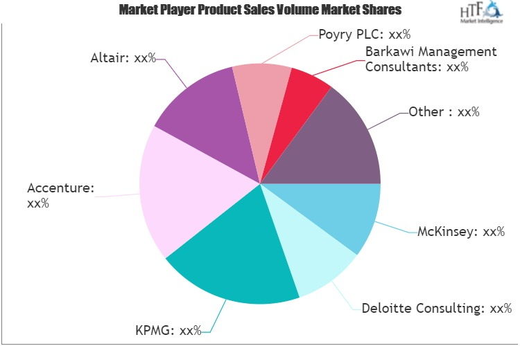 Management Consulting Services Market