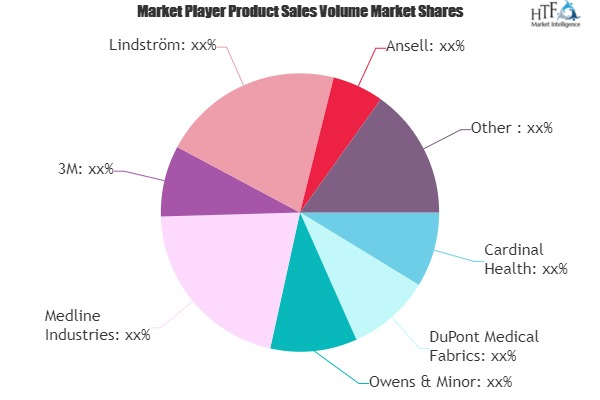 Infection Control Apparel Market'