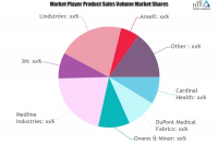 Infection Control Apparel Market
