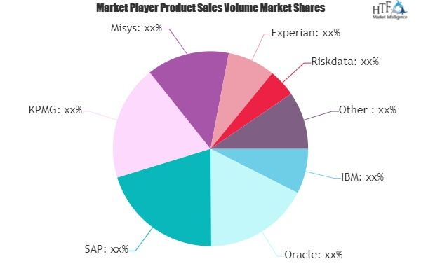 Financial Risk Management Software Market