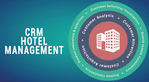 Hotel CRM Software Market to See Huge Growth by 2026 : Revin'