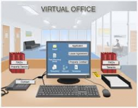 Virtual Office Market