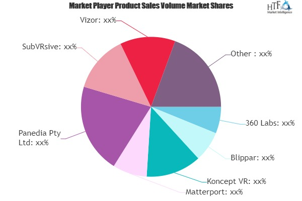 Virtual Reality Content Creation Market
