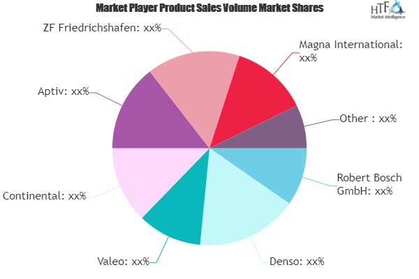 Auto Components Market'