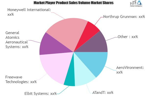 IoT in Aerospace and Defense Market