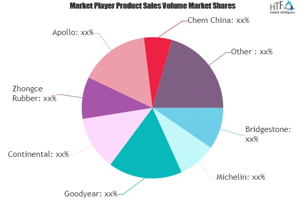 Original Manufacturing Tires Market