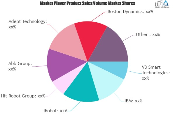 Cloud Robotics Market