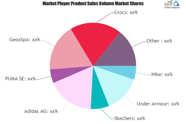Cross Training Shoes Market'