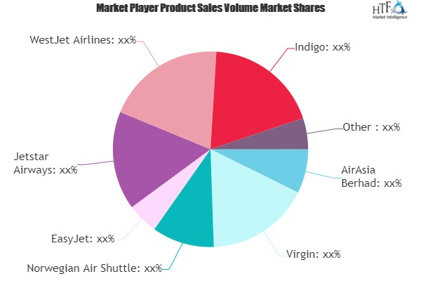 Low Cost Airlines Market'
