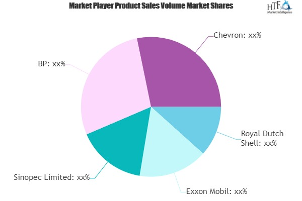 Refined Petroleum Products Market