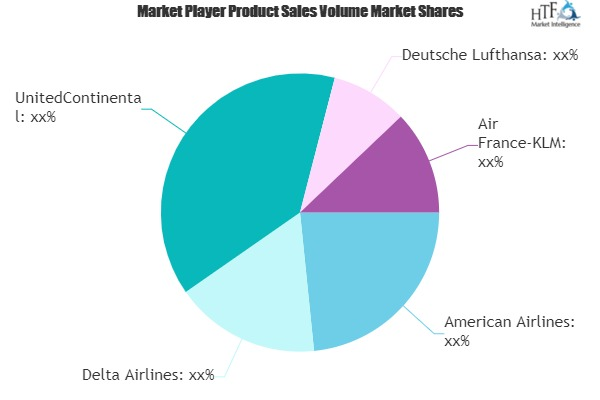 Passenger Air Transportation Market