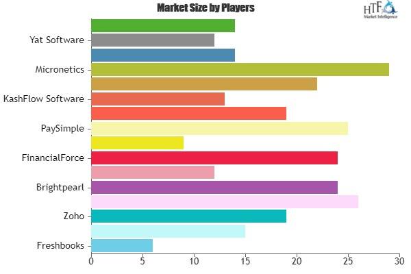 Accounts Payable Software Market'