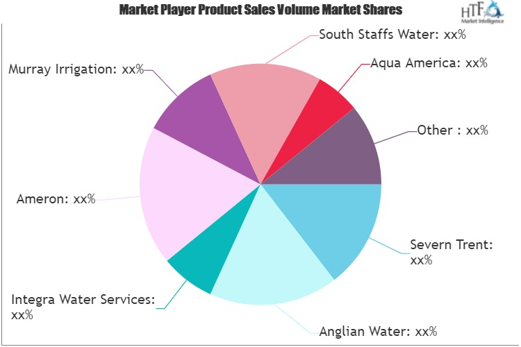 Water Trading Market'